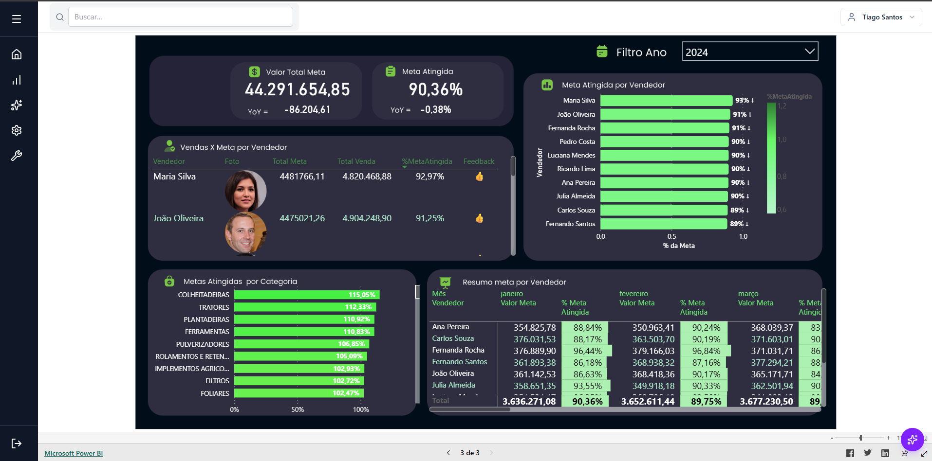 Dashboard financeiro com indicadores