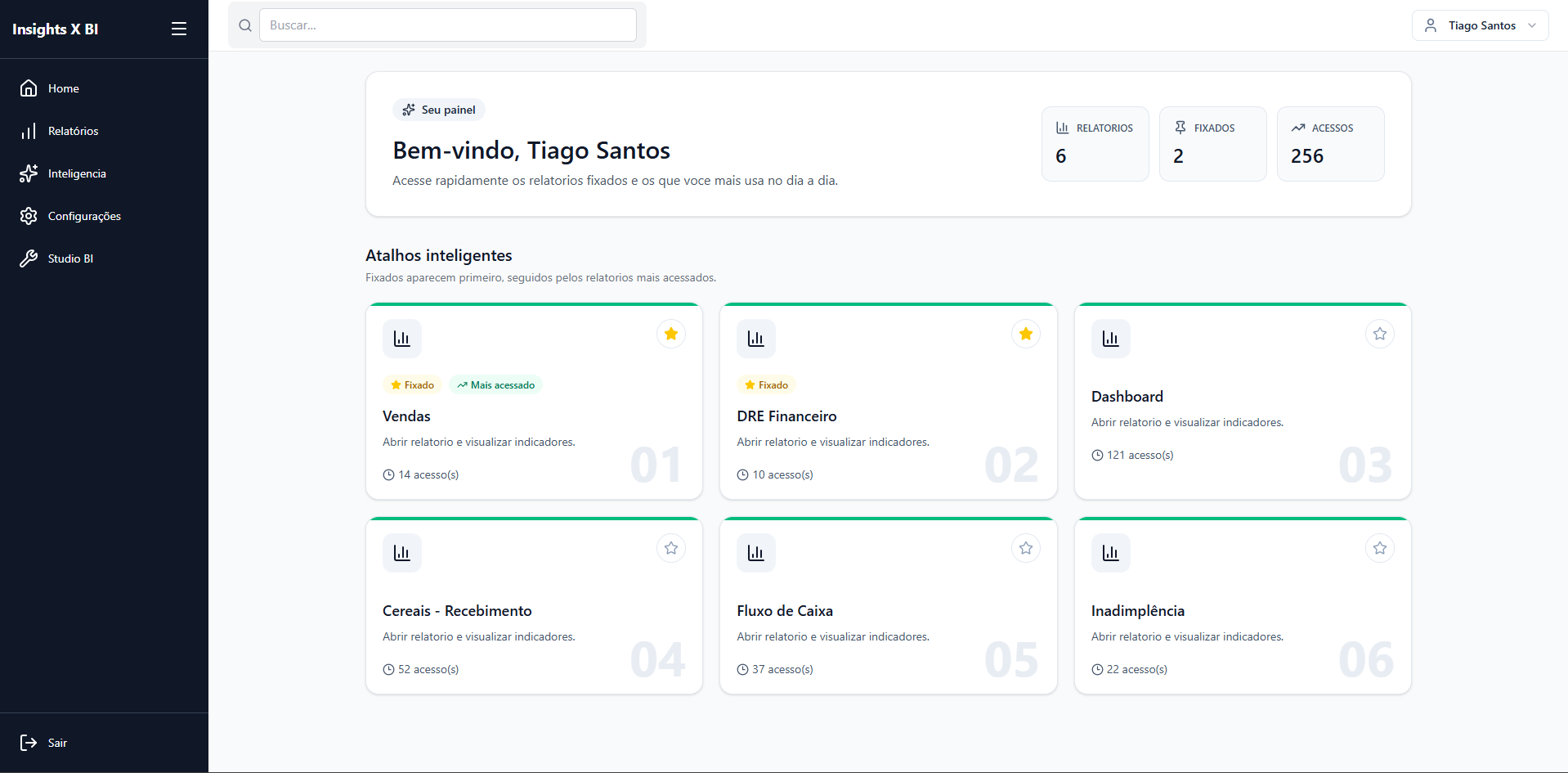 Painel operacional para fluxo de faturamento